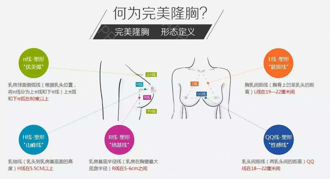 自体脂肪隆胸 平胸妹也能变得性感可爱