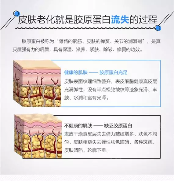 【2月17日丨双美紧致专场】春节后的憔悴显老？怎么挽救？