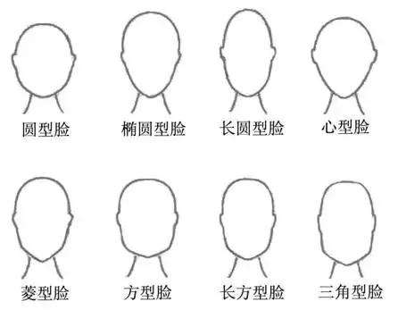 2019春季长沙改脸型价格悄然变化中