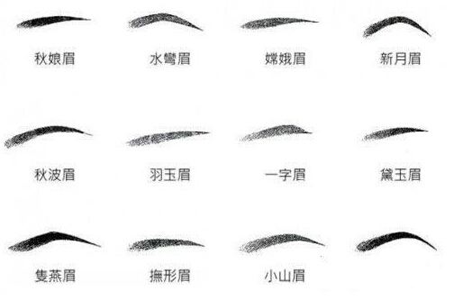 重庆耀立整形美容医院纹眉和绣眉