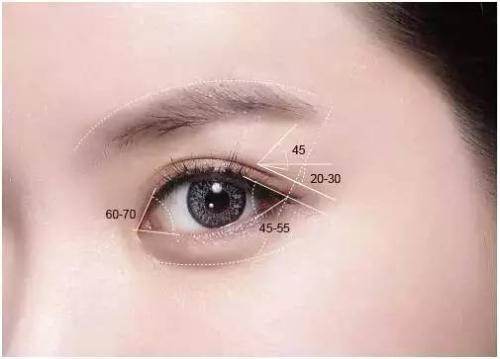 北京整形美容中心告诉你：欧式平行双眼皮是怎么做的?