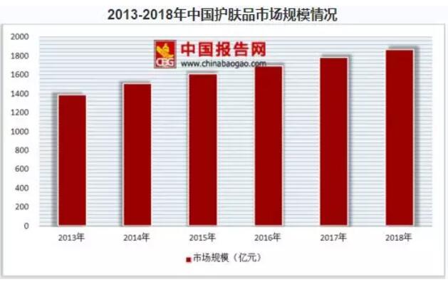 干货|那些比护肤品还便宜有的医美项目有哪些？