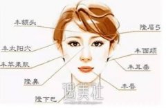 广州面部填充手术价格一般多少呢?跟着我来看看哇～ width=