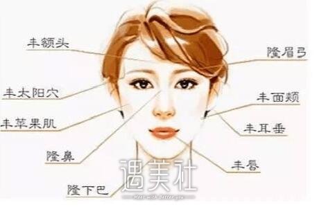面部填充手术价格