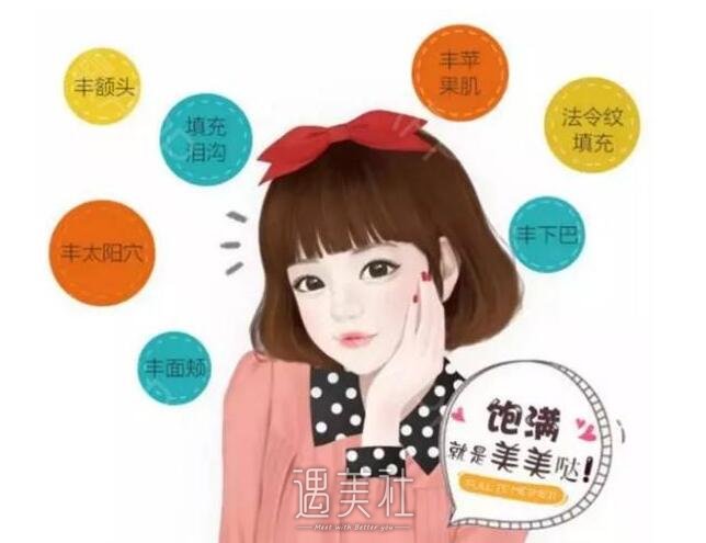 脂肪填充全脸