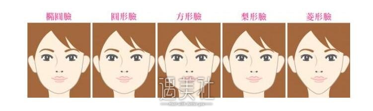 改脸型术