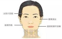 吉林做自体脂肪丰面颊需要多少钱，价格是不是很贵? width=