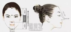 沈阳三甲医院鼻部手术价钱大约多少?来看看哇~ width=