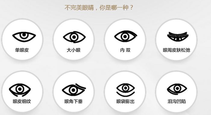 九院眼部手术多少钱?