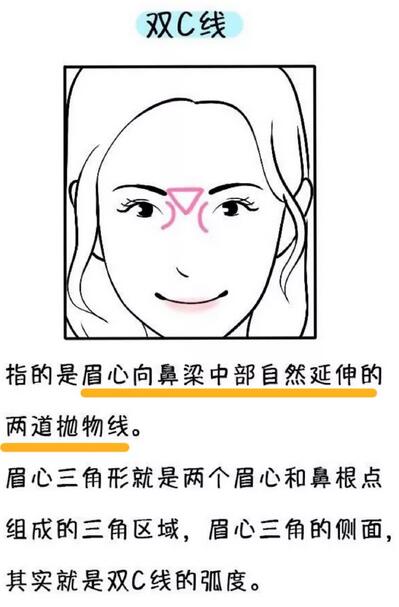 她们的鼻眉曲线为啥美过大幂幂？皮亚诺告诉你！