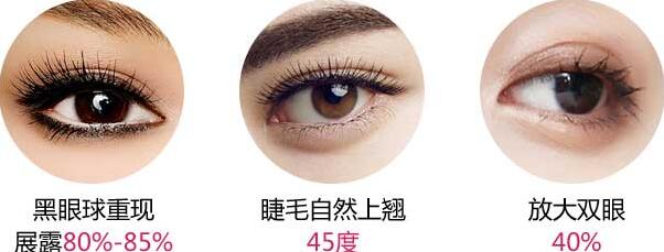 韩式翘睫双眼皮好不好?
