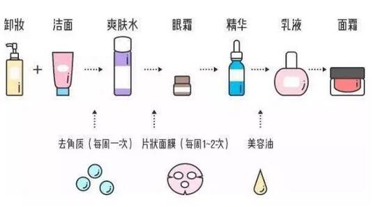 兰蔻瞬间微创眼霜对于年近50的女人，现在使用还来得及吗？