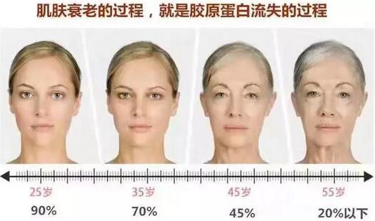 防晒季节到~第3期积分兑换活动，知你心所想，防晒产品等你来拿！