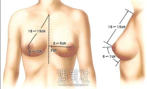 昆明韩式隆胸价格贵不贵，需要多少钱搞定?