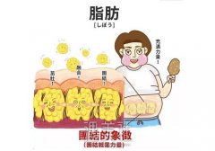 成都伍景平医生吸脂案例公开｜前后对比果让人惊讶 width=