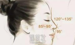 北京王旭东医生做鼻子怎么样？手术风格及案例公布 width=
