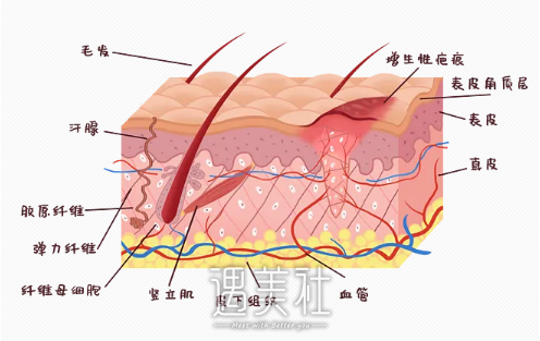 济南蔡景龙医生瘢痕修复案例公开｜附体验对比图 width=
